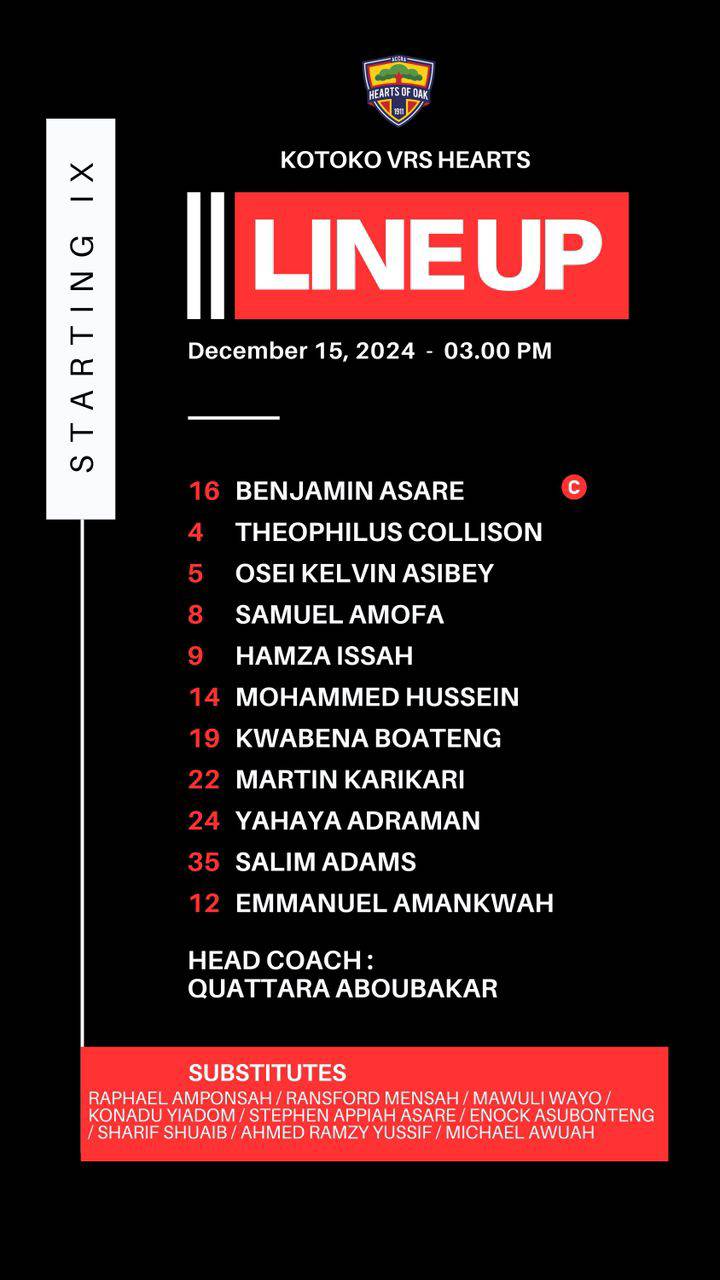 2024/25 Ghana Premier League Week 13 Match Report Asante Kotoko 1:0 Hearts of Oak